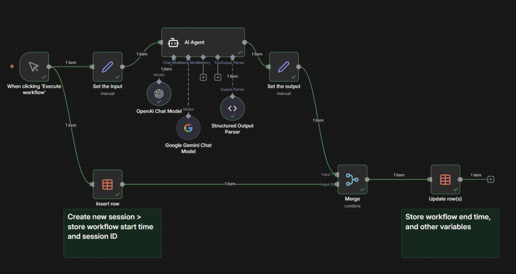 The altered workflow with the full session tracking using n8n datatables
