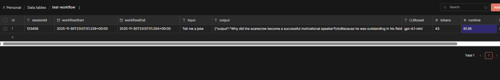 The n8n datatable row after recording the full workflow execution and session state
