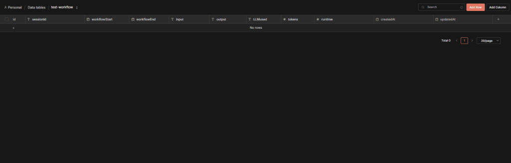 A simple n8n datatable setup that allows us to track sessions across the workflow