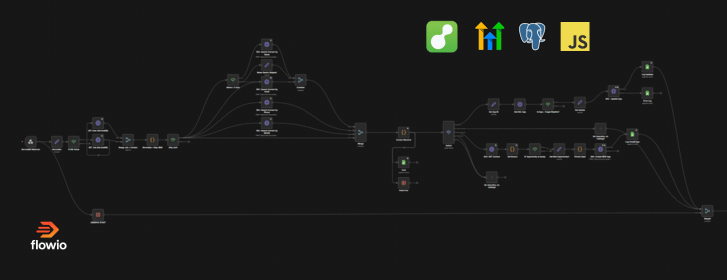 Synchronisation pipeline between ServiceM8 and GHL for The Edinburgh Boiler Company