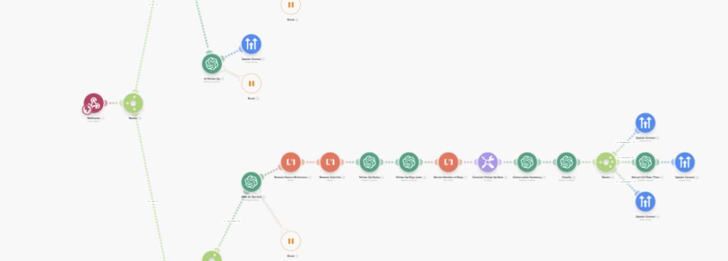 Make.com automated workflow builder