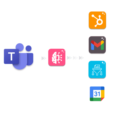 Automate your meetings. Integrate with AI notetakers, and let AI automation do the rest.