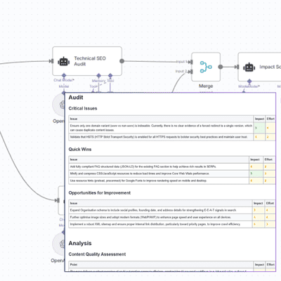 Automate your tech seo audits, and paid media audits with agency AI automations that output cutting edge auditing reports.