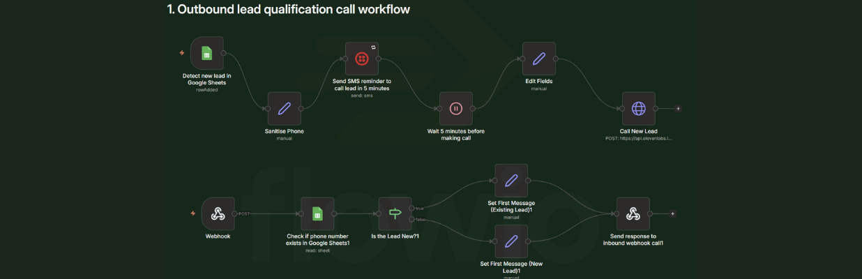 The n8n workflow that calls the Elevenlabs API and calls the user
