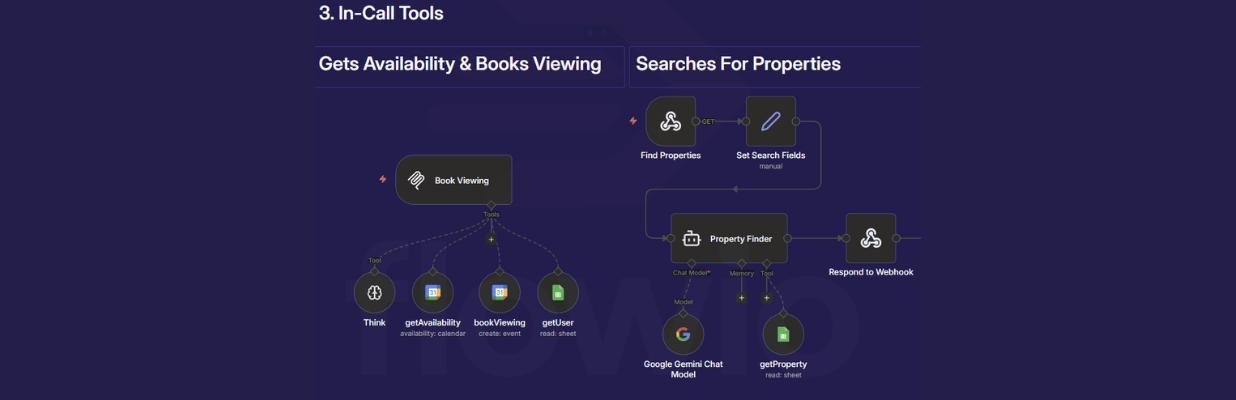 The n8n in call tools for the voice agent to search properties and book viewings