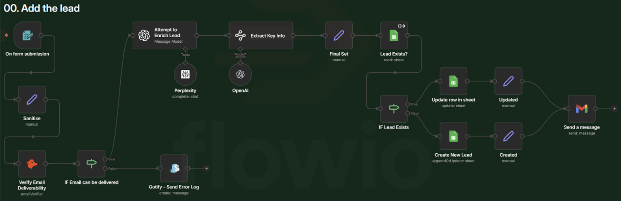 The n8n lead validation flow for a real estate client in Edinburgh