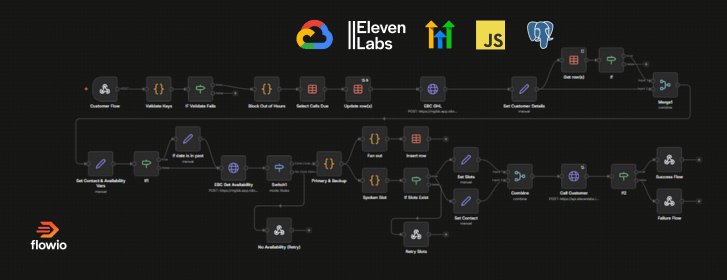 Outbound AI voice agent automation