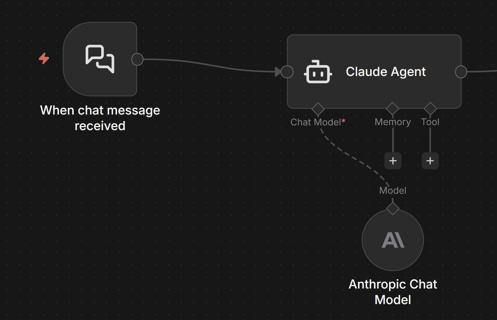 Anthropic Automated Workflows with n8n