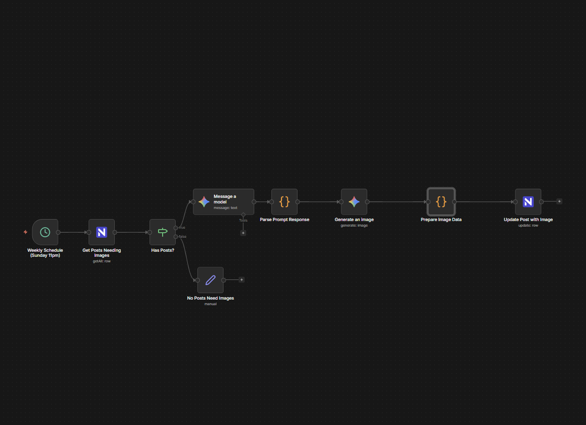 n8n workflow using Nano Banana Pro 2 for automated image generation by flowio