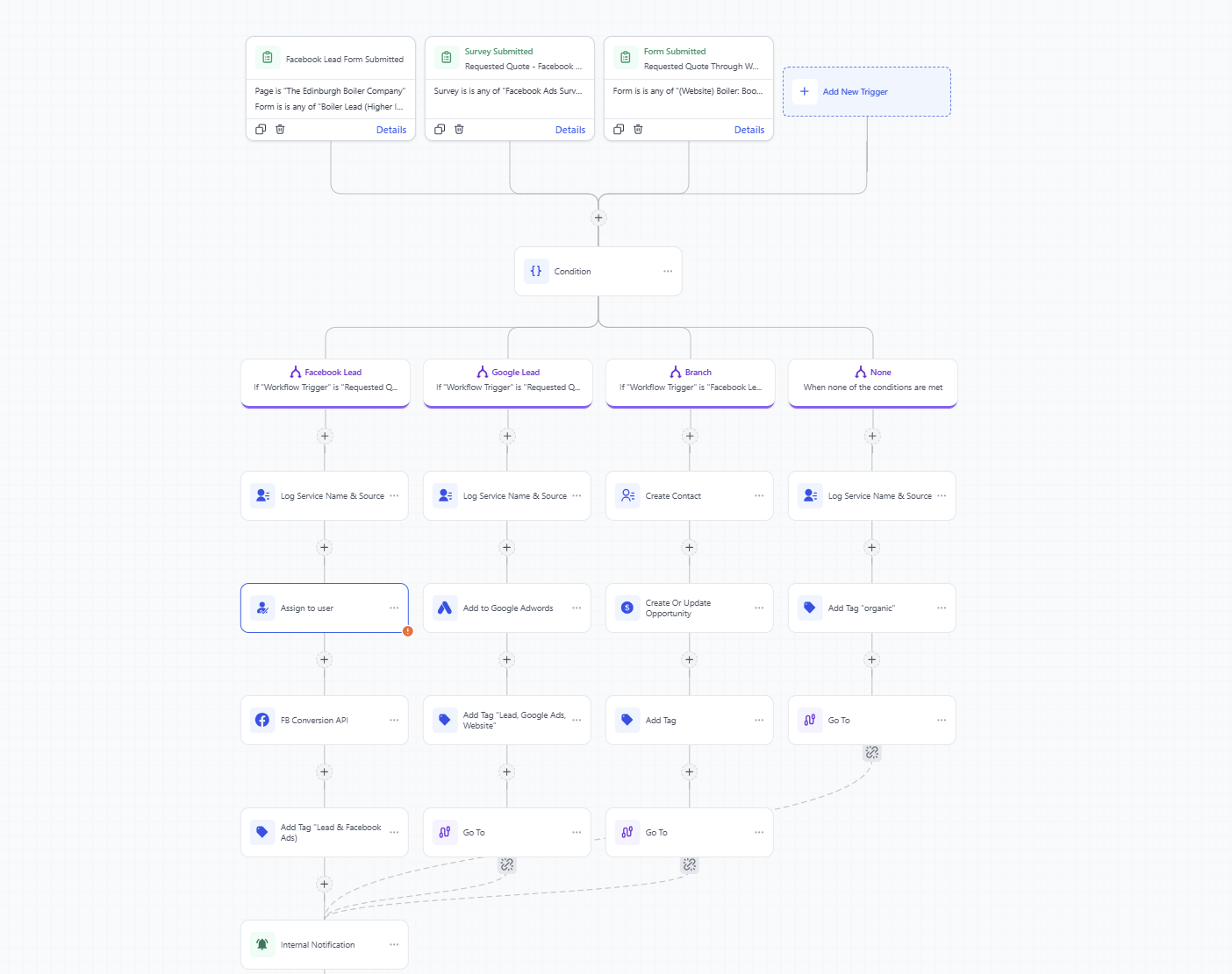 Gohighlevel automation within platform to route leads based on input built by flowio