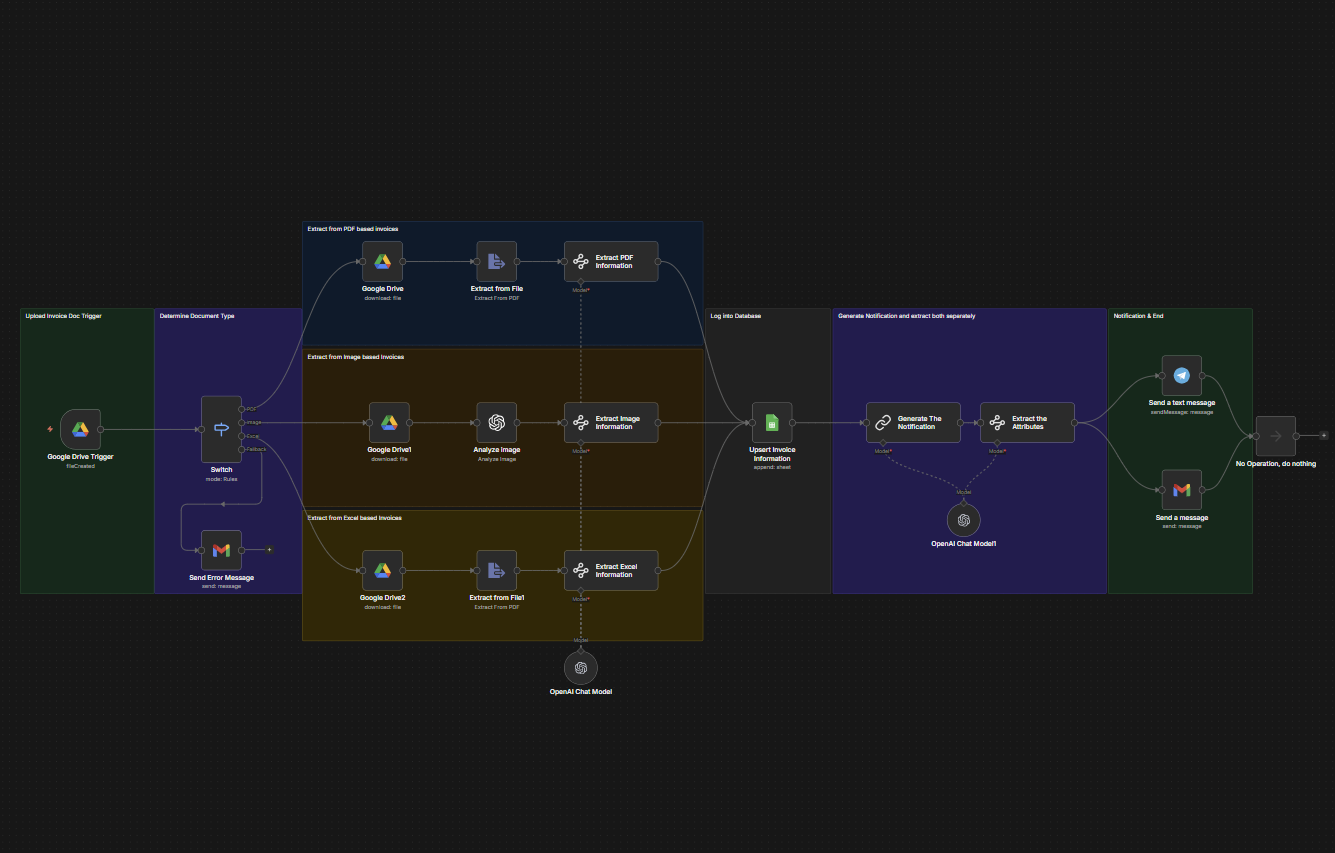 n8n workflow using OpenAI GPT for automated invoice processing and extractiom - built by flowio